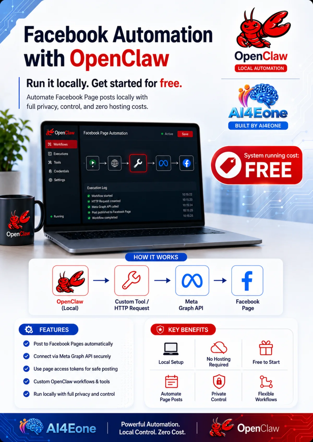 Detailed Facebook automation workflow infographic